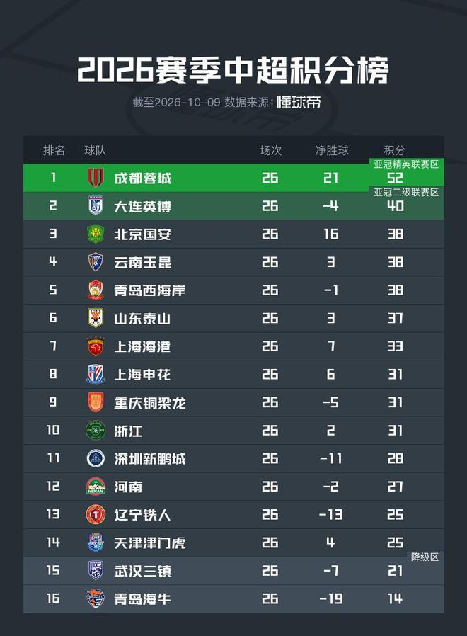 外援阵容一步到位!江苏男篮官宣:与格雷、亨特、汤普森完成签约