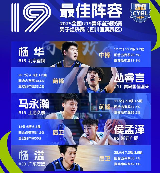 两战10中2!场上低效场外争议缠身,女篮第4内线恐葬送国家队前景