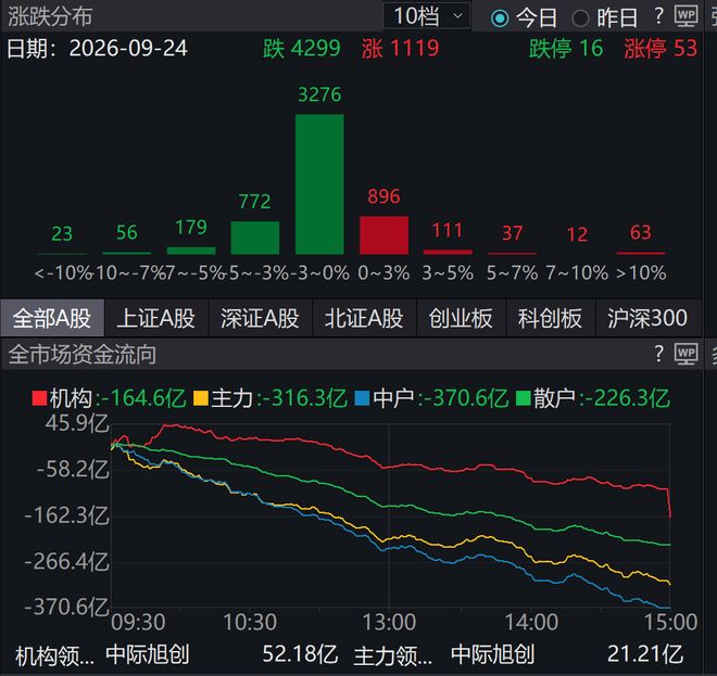 CBA最新消息!辽宁签约新小外,广东为黄明依提供续约合同,山东签约法耶年薪曝光