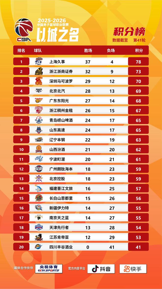 36岁清华数学系高材生李昂出任吉林男篮主帅,CBA迎来首位“学院派”少帅