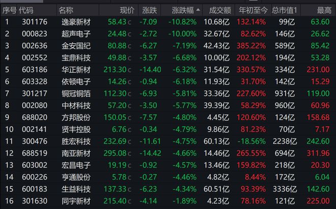 CBA最新消息!辽宁签约新小外,广东为黄明依提供续约合同,山东签约法耶年薪曝光